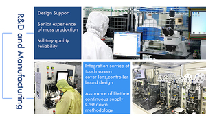 Nhà Máy Gốc <span class=keywords><strong>Lcd</strong></span> 1280X768 Độ Phân Giải 1000Nits Độ Sáng 7.0Inch KOE TX18D212VM0BAA Ips <span class=keywords><strong>Tft</strong></span> <span class=keywords><strong>Lcd</strong></span> Được Sử Dụng Cho Máy Công Nghiệp - Product Image 4