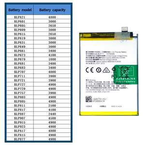 แบตเตอรี่ลิเธียมโพลิเมอร์แบบชาร์จไฟได้ <span class=keywords><strong>BLP711</strong></span> 3900มิลลิแอมป์3.85โวลต์สำหรับแบตเตอรี่โทรศัพท์ C2ของ OPPO A1K Realme - Product Image 6