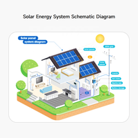 Système d'énergie solaire hors réseau KEVOLT 10kW 15kW 20kW, kit photovoltaïque avec batterie, kit solaire pour la maison