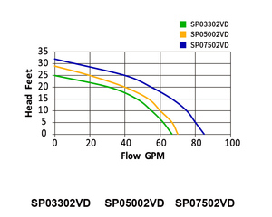 Commutateur à <span class=keywords><strong>flotteur</strong></span> <span class=keywords><strong>de</strong></span> transfert des eaux usées <span class=keywords><strong>de</strong></span> haute qualité <span class=keywords><strong>pompe</strong></span> <span class=keywords><strong>de</strong></span> puisard Submersible Eletirc verticale automatique - Product Image 4