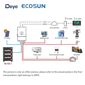 แบตเตอรี่เก็บพลังงานแสงอาทิตย์ Deye 2025 รุ่นใหม่ SE-G5.1 Pro-B 100Ah 51.2V 5.12KWh สำหรับใช้ในบ้าน แบบกึ่งโซลิดสเตท LiFePO4  6000 รอบการใช้งาน - Product Image 3
