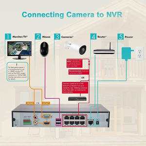 בכירים ספקים YCX H.265 8CH 4K 8MP NVR עם 8chs POE יציאות אבטחת מצלמה מערכת נייד NVR אפליקציה משמר Viewer - Product Image 3