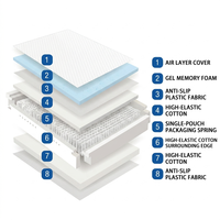 Matelas à ressorts ensachés de luxe léger pour la maison, taille King/Queen, housse en coton écologique, enroulé dans une boîte, usage hôtelier BN