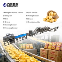 Goedkope prijzen voor een productielijn voor aardappelchips, semi-automatische machine voor verse aardappel-frites