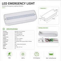 Lampu Darurat LED IP65 Uji Mandiri Cadangan 3 Jam 6000K Putih Dingin Keselamatan Industri