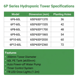 Venta de Fábrica: Sistema de Torre de Cultivo Vertical Aeropónico de 12 Niveles, 6P, 72 Orificios de Plantación, Tanque de Agua de 60L, Sistema Hidropónico Vertical - Product Image 4