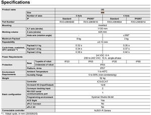Adept |   Équilibreur dynamique Omron à quatre axes pour Hornet 565 - Product Image 6