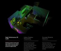 RoboSense E1R LiDAR - Sensor Digital Solid-State Pertama yang Sepenuhnya Digital untuk Navigasi Robot yang Efisien