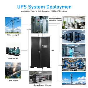 Système d'alimentation sans interruption (ASI) modulaire 660 kVA avec redondance N+1, temps de redémarrage évolutif, autonomie de 15 minutes pour les systèmes de contrôle bancaire et les stations de communication - Product Image 6