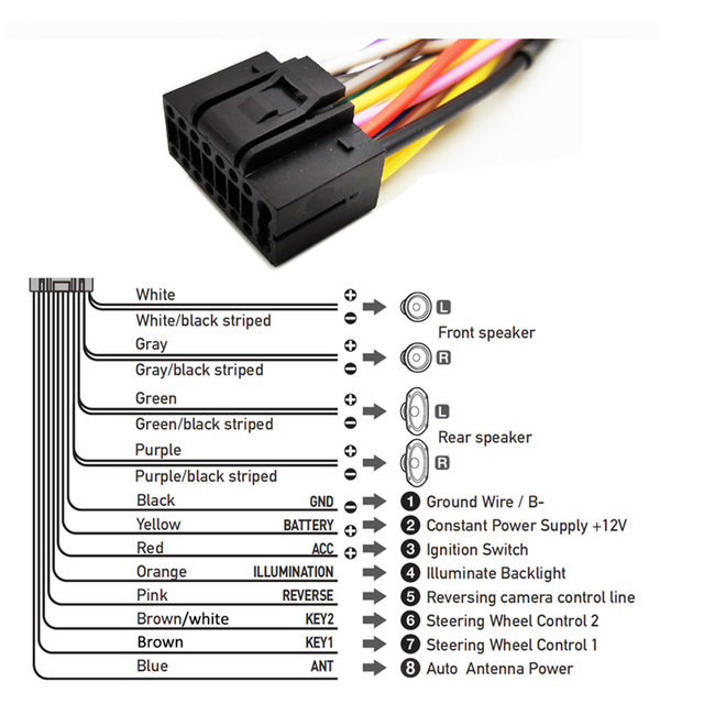FactoryDirect High Quality Android Car Radio Canbus Box Decoder Wiring Harness Adapter Power Cable for All Models