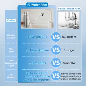 Stainless Steel Bench Top <strong>Water</strong> <strong>Purifier</strong> 5-stage <strong>Water</strong> <strong>Purifier</strong> <strong>Machine</strong> for Home Filtre Eau Pour Maison - Product Image 4