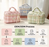 Kotak Kosmetik Kain Quilted Bermotif Kotak-kotak, Banyak Sekat, Organizer Makeup & Perawatan Kulit Berkapasitas Besar, Pesanan Grosir