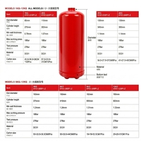 Cylindre d'extincteur vide 1-12KG en acier inoxydable certifié CE ISO, réservoir portable pour la fabrication d'équipements incendie