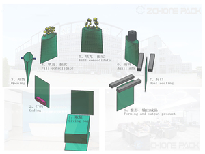 เครื่องบรรจุผงอัตโนมัติแบบโรตารี่ ขนาด 200 กรัม/500 กรัม/1 กิโลกรัม สำหรับบรรจุผงนม แป้ง พริก กาแฟ - Product Image 5