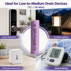 Batterie au lithium de stockage d'énergie Premium 18650 1200mAh 1300mAh 1500mAh 1800mAh 2600mAh pour éclairage solaire de jardin, jouets, faible coût - Product Image 4