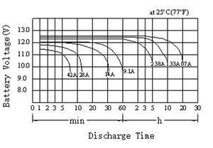 Batería <span class=keywords><strong>AGM</strong></span> 6FM14 de Baja Autodescarga, Recargable, <span class=keywords><strong>12v</strong></span> <span class=keywords><strong>14ah</strong></span>, Sellada, de Plomo-Ácido - Product Image 4