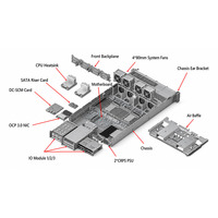 Plataforma de Software de Cluster NVMe SSD WR3220 G5 2U AnyBay 28 Baias 2.5 16 para Data Center