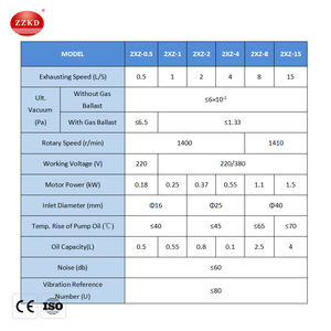 Bomba de vacío rotativa inteligente con función de control automático para mejorar la eficiencia - Product Image 5