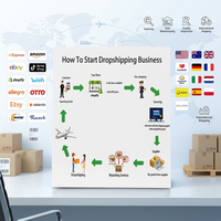 Service d'expédition directe Shopify expert, approvisionnement, contrôle qualité, commande personnalisée vers Israël, Turquie, Ukraine, Maroc, Gambie, expédition rapide
