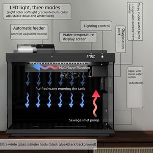 Slimme Visbak 380 Slim Verlichtingssysteem Licht Met Slimme Besturing Automatische Voeding Aquarium - Product Image 4