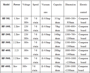 <span class=keywords><strong>Machine</strong></span> à faire tourner la viande / <span class=keywords><strong>Machine</strong></span> à mariner la viande / <span class=keywords><strong>Machine</strong></span> à faire tourner la viande <span class=keywords><strong>sous</strong></span> <span class=keywords><strong>vide</strong></span> en acier inoxydable, fabricant chinois - Product Image 5