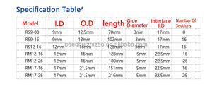10 Uds. Puntas de mezcla de epoxi de 2 partes serie RSRM puntas de mezclador dinámico adhesivo epoxi boquilla mezcladora dinámica tubo de mezcla de plástico - Product Image 3