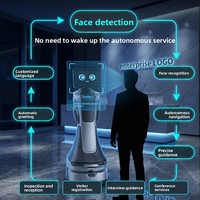 Робот-администратор Leopard Secret 2 AI для обслуживания в лобби отеля с функцией распознавания лиц, голосовым взаимодействием и приемом гостей