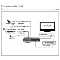 Switch Gigabit POE Hengxin/OEM/ODM 16 Port 48V Aktif IEEE802.3 AF/AT Tanpa Manajemen untuk Kamera IP CCTV Stok Tersedia