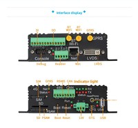Data Acquisition H-M-I Cyber Security Native Encryption Embedded Computer Box Gateway