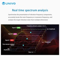 Vibromètre laser Doppler UNIVO UBZD8000 pour la détection de vitesse d'accélération, capteur de vibration, moniteur de vibrations 0,1~10m 1550nm 10m/s 1MHz >15pm