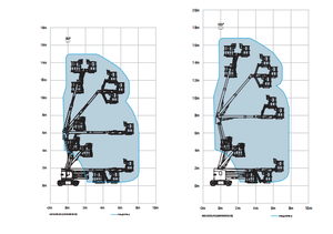 מעלית זרוע מפרקית הידראולית במבצע חם/מעלית עכביש ניידת עם זרוע מפרקית, פלטפורמת הרמה לעבודה בגובה - Product Image 6