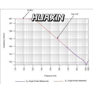 Sonde Keysight PP0003A Hi-Z, tension d'entrée 30 Vrms CAT II, et surtension de crête jusqu'à 42,4 V, 10 m - Product Image 6