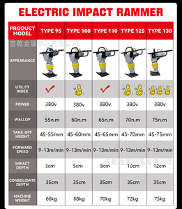 Xây dựng máy móc xây dựng đất Trái Đất tay đẩy rm80a Xăng xăng động cơ 3KW 20kn nhảy Jack tamping <span class=keywords><strong>rammer</strong></span> compactor - Product Image 4