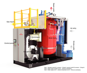 Next-Gen Boiler uap NOx HVAC Ultra rendah, untuk pengolahan makanan pemanas industri Gas alami otomatisasi pintar - Product Image 2