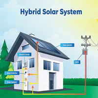 Système de stockage d'énergie solaire Split IP65 12KW Growatt SPF Onduleur hors réseau Kit batterie LiFePO4 16KWh Prise en charge du générateur diesel