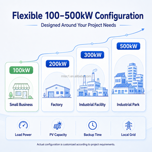 Sistema Solar Comercial Fuera de la Red de 100kw 200kw 300kw 500kw con Almacenamiento de Batería para Fábricas y Proyectos Remotos, Flexible - Product Image 4