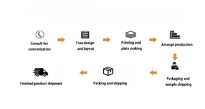 Chiave a percussione senza fili da 1/2 pollici ad alta coppia da 2000 Nm 21V chiave di alimentazione pesante Brushless per lavor - Product Image 3