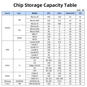 Wyuan <span class=keywords><strong>UHF</strong></span> <span class=keywords><strong>RFID</strong></span> thẻ chống giả mạo nhãn dán <span class=keywords><strong>chip</strong></span> chống rách kính chắn gió xe ô tô ISO18000-<span class=keywords><strong>6C</strong></span> nhãn chống thấm nước quản lý đỗ xe - Product Image 5