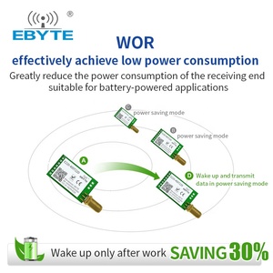 Ebyte E220-400T22D433MHz <b>Wireless</b> Serial Port <b>Module</b> 22dBm 5km Long Range Transceiver DIP UART Semtech LLCC68 LoRa <b>Rf</b> <b>Module</b> - Product Image 6