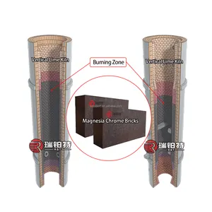 Magnesia Chroom Baksteen Mag-Cr Baksteen Magnesiet Chromen Bakstenen Voor Hoge Temperatuur Ovens