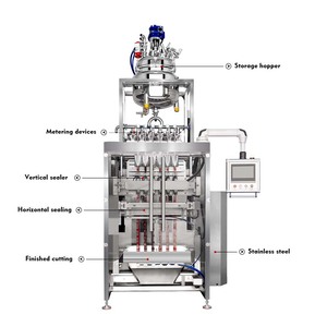 Multi-lane Automatic Back <b>Sealing</b> Bag Liquid Paste Cat Strip Treat Pet Snacks Wet Food Packaging Machine - Product Image 3