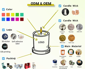 도매 홈 장식 3 개 향기로운 양초 뜨거운 판매 선물 상자 세트 영어 배 아로마 테라피 에센셜 오일 캔들 향수 선물 - Product Image 4