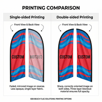 Drapeaux de plage personnalisés en gros, drapeaux publicitaires double face avec mât en fibre de verre, résistance au vent élevée