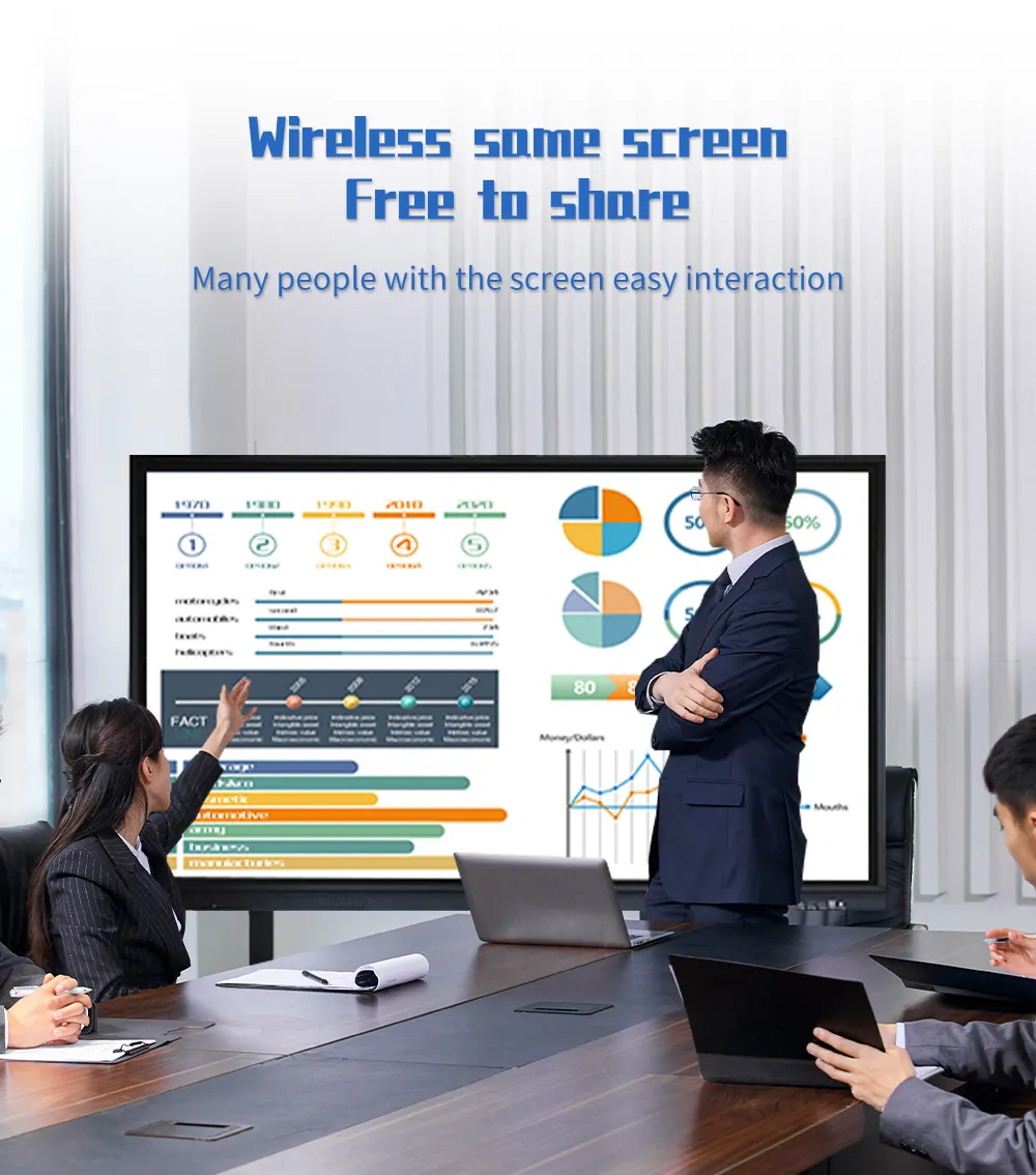 55-110 Inch Class/meeting Smart Board Interactive Digital Whiteboard