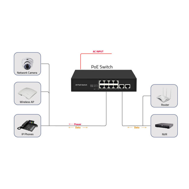 Unmanaged 8+2 Gigabit Uplink Port Network Poe Switch 8*100m+2*1000m SKD/CKD Wlan for Ip Camera CCTV