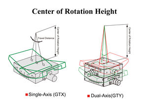 Высокая грузоподъемность GTX60-35 TX-axis <span class=keywords><strong>Worm</strong></span> Gear ручной Гониометр ступенчатая регулировка угла устойчивости линейные направляющие блоки - Product Image 5