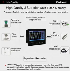 MPR5000ST: perekam suhu dan kelembapan Digital tanpa kertas saluran Multi saluran 16/24/32 Universal 7 warna dengan USB/Etherne