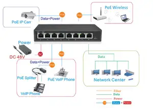 Best Oem/odm 48v Realtek Full Gigabit Unmanaged Network Ethernet Poe Switch 8 Port For Cctv Ip Camera