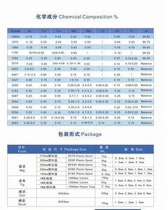 Fil de soudage en alliage d'aluminium YIQIONG OEM/ODM personnalisable 1,2 mm-3,2 mm ER4043 4047 5356 5183 <span class=keywords><strong>Mig</strong></span>/<span class=keywords><strong>Tig</strong></span> AWS sans flux - Product Image 2