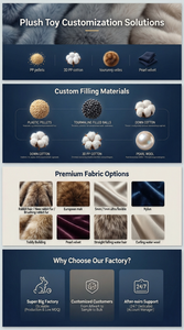 Peluche Personalizzato Super Morbido da 25cm, Animali della Giungla Imbottiti, Giocattolo Antistress Tigre Elefante Cervo <span class=keywords><strong>Leone</strong></span> con Imbottitura in Cotone PP - Product Image 6